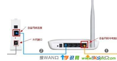 電腦開機自動撥號上網無線路由怎么設置