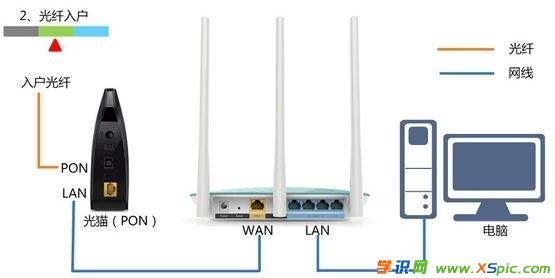 tplink·Oúϲ˾Wôk