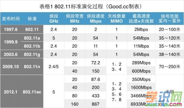 什么是11ac無線路由器
