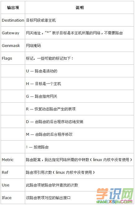 如何維護linux 路由表