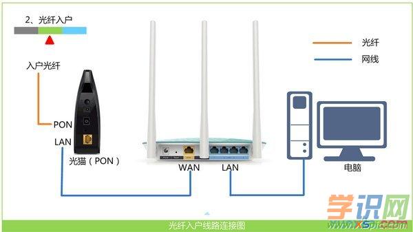 海爾路由器rta6怎么安裝