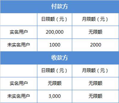 微信