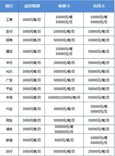 微信