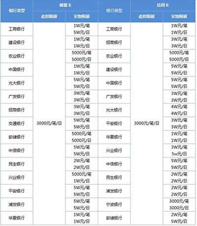 微信支付額度