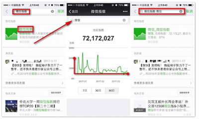微信指數
