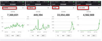 微信指數