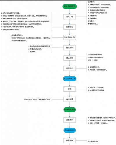 微信公眾號