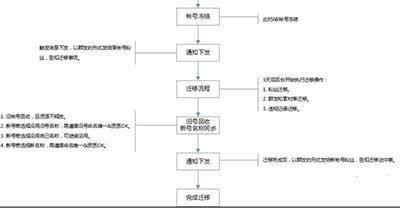 微信公眾號