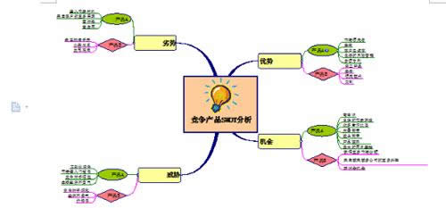 MindMapperD뵽Word