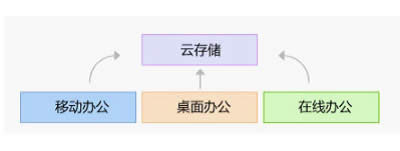 WPS Office 2012ȫ ȫӏ_WPS office