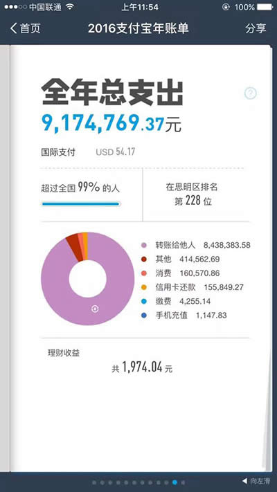 支付寶年度封面