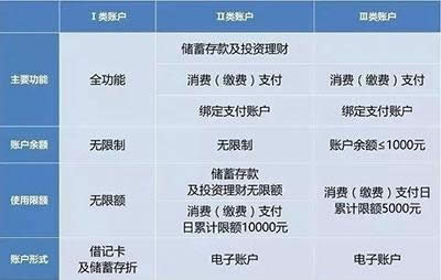 支付寶