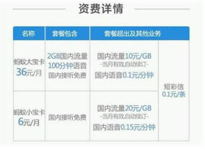 螞蟻寶卡