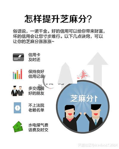 芝麻信用分