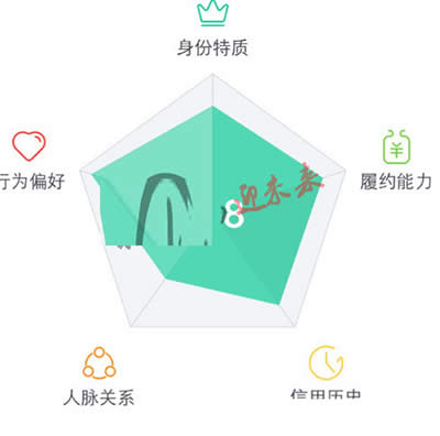芝麻信用分