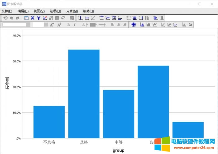ʹSPSS StatisticsD