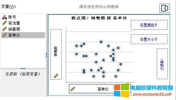 選取銷售量與客單價