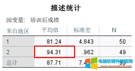 描述統計