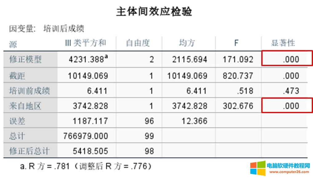 主體間效應檢驗