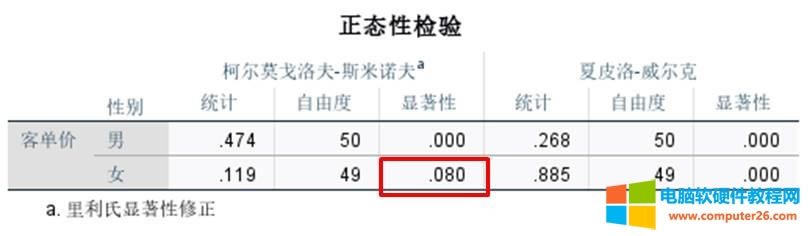 正態性檢驗