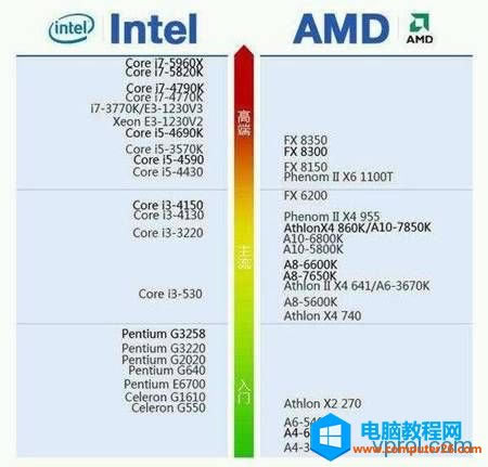 xPӛxõ̎intel߀AMD