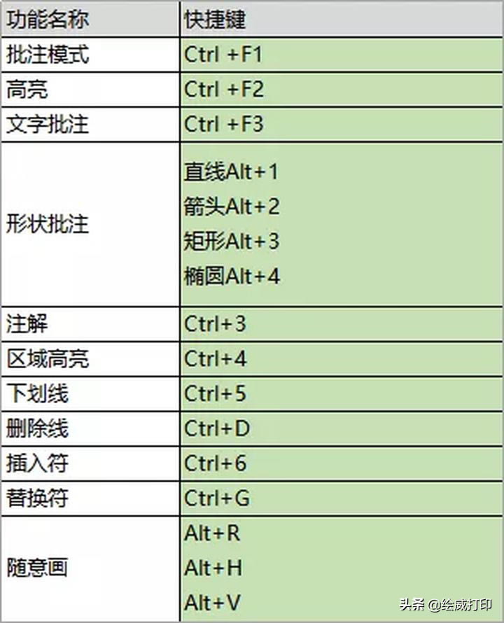 PDFpӡ߀᣿ҲDʽӡ