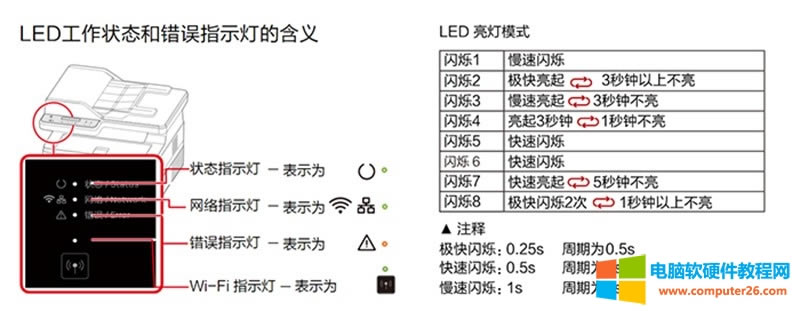 得力M2500<a href='/dayinjiguzhang.html' target='_blank'><u>打印機故障</u></a>燈大全圖解