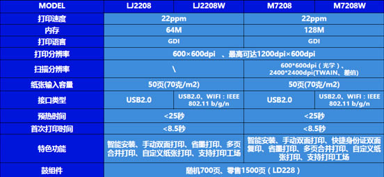 С´ӡCM7208W