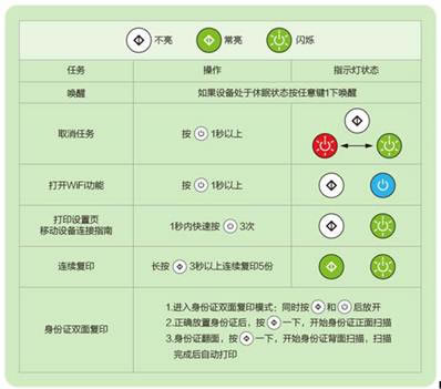 С´ӡCM7208Wʹ÷