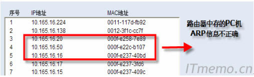 PCCo;WPͨ----_WP