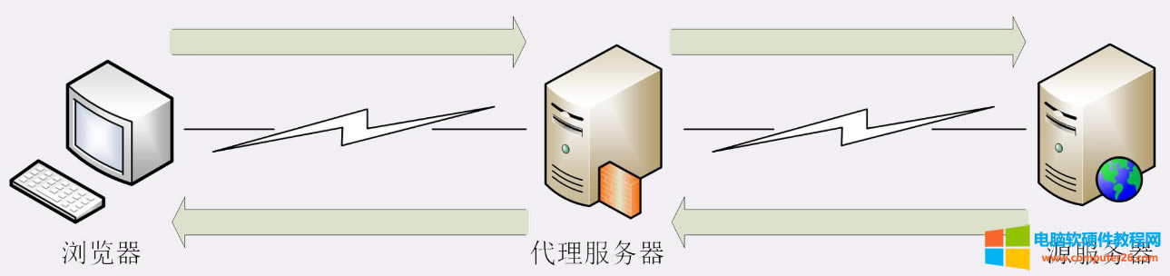 ʲôǴʲôҪЩ
