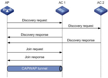H3CACcAP֮ǰcapwap΄ģ