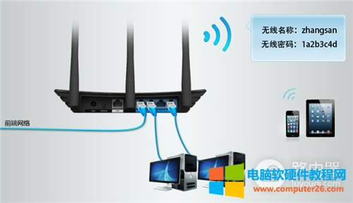 TP-Link TL-WDR7500 V1~V4 無線路由器當作無線交換機使用