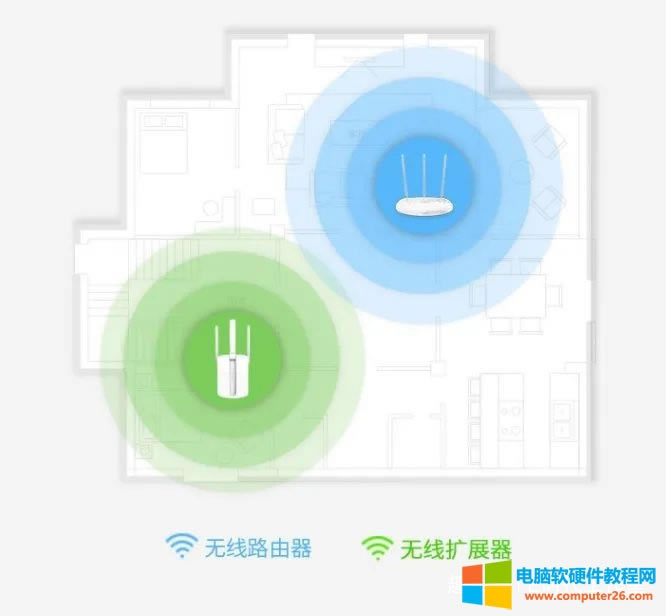路由器怎么改密碼？（路由器密技巧）
