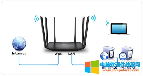 TP-Link TL-WDR7400 o·˿ӳOָ