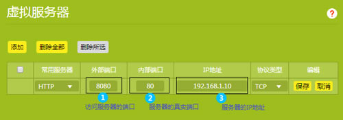 TP-Link TL-WDR7400 o·˿ӳOָ