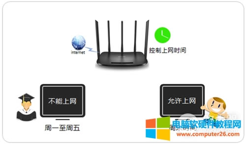 TP-Link TL-WDR6500 V5-V6 o·ϾWrg