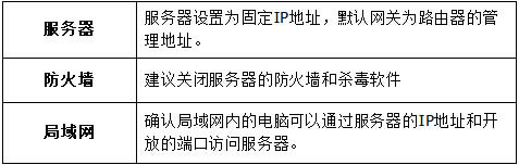 水星 MW325R V1~V3 無線路由器端口映射設置指南