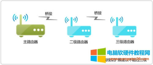 TP-Link TL-WDR8600 o·WDSӺW׃Q
