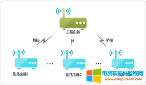 TP-Link TL-WDR8600 o·WDSӺW׃Q