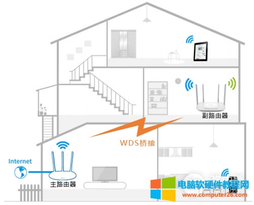 TP-Link TL-WDR5620 o·WDSO