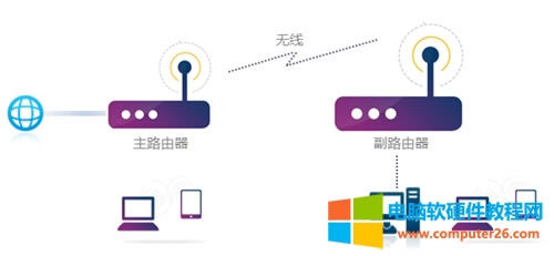TP-Link TL-WDR5620 o·WDSO