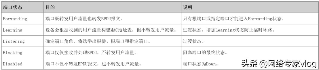 華為交換機網絡STP生成樹協議收斂過程詳解