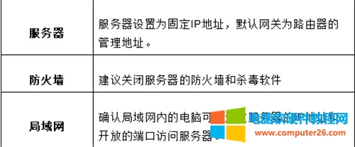 ѸFWR310 <a href='/wuxianluyouqi/' target='_blank'><u>o·</u></a>˿ӳOԔE1