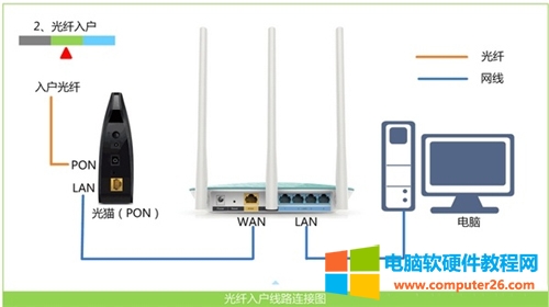TP-Link TL-WR885N V1-V3 o·ϾWOÈDԔ̳2