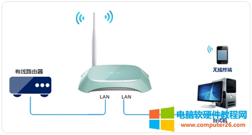 TP-Link TL-WR742N <a href='/wuxianluyouqi/' target='_blank'><u>o·</u></a>Oo<a href='/wuxianluyouqi/' target='_blank'><u>QC</u></a>D̳1