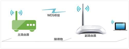 TP-Link TL-WR740N <a href='/wuxianluyouqi/' target='_blank'><u>無線路由器</u></a>WDS橋接設置圖解詳細教程1