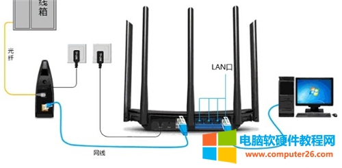 TP-Link TL-WDR6510 o·XϾWOÈDԔ̳3
