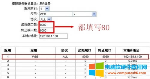 迅捷 FD880R 路由貓端口映射設置圖解詳細教程5