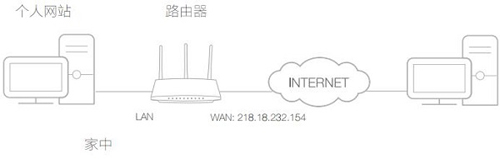 TP-Link TL-WDR5600 o·˿ӳOÌFD̳2